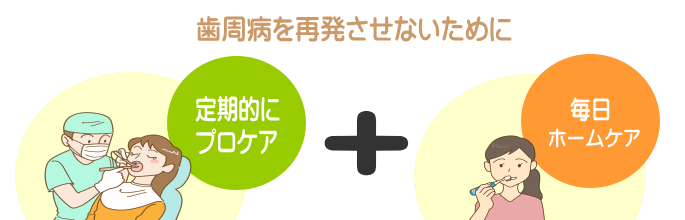 千葉市・四街道市の歯医者さん、歯周病を再発させないために